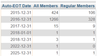 2015-04 stats